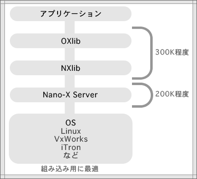 組み込み用 Nano-X（NXlib)版 詳細図